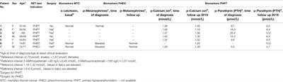 Germline RET Leu56Met Variant Is Likely Not Causative of Multiple Endocrine Neoplasia Type 2